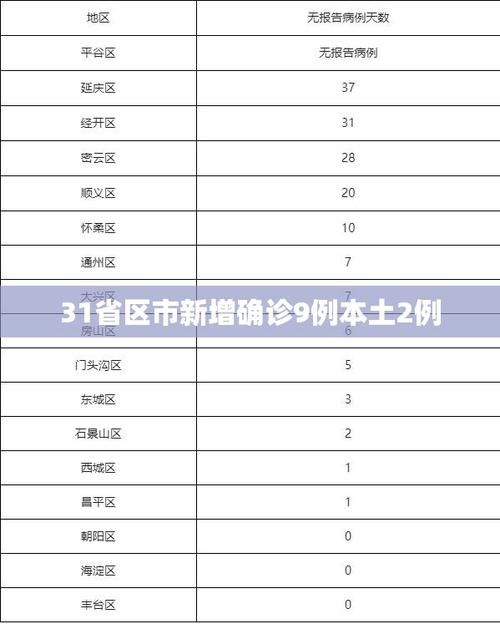 关于河北省秦皇岛市秦皇岛市经济技术开发区最新疫情数据:寻找同轨迹人员的信息