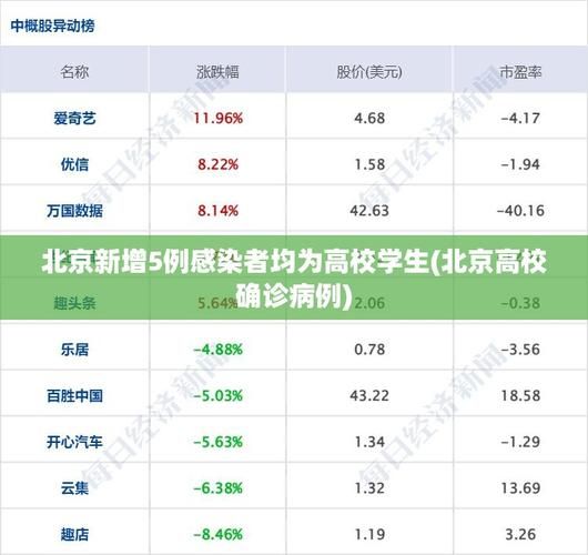 【31省份新增阳性感染者27例均在北京房山区,北京新增感染者治愈人数】