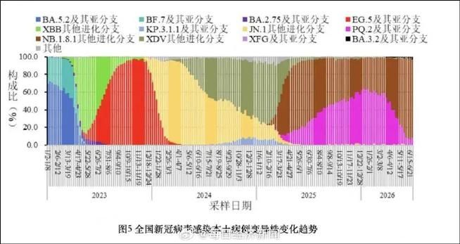 全国新增重症18例_全国新增新型