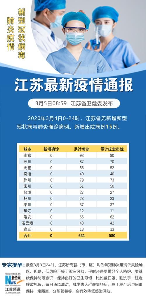 江苏省宿迁市新增疫情最新/江苏省宿迁市新增疫情最新情况