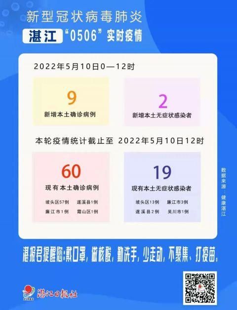 【最新疫情情况通报广东省湛江市赤坎区,湛江赤坎最经典十句话】