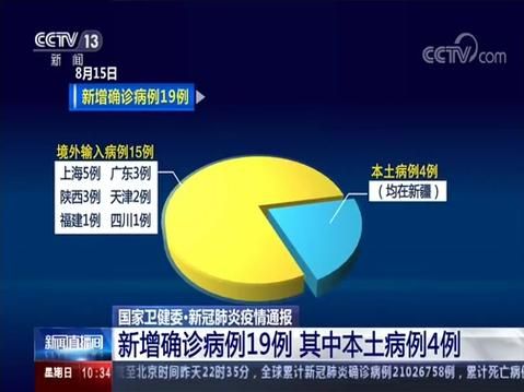 多地新增确诊19例均为境外输入(多地新增确诊19例均为境外输入病例)