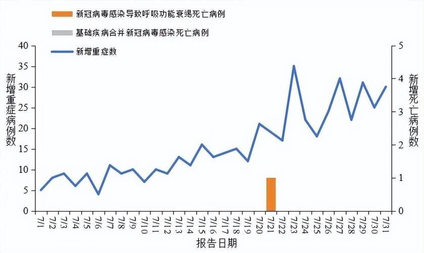 多地疫情高峰感染高峰进度查询_疫情高峰期是哪一年