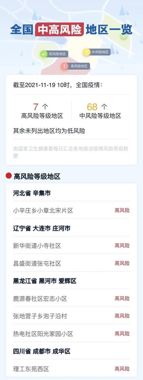 湖北省十堰市竹山县中高风险地区疫情/湖北十堰竹山区号
