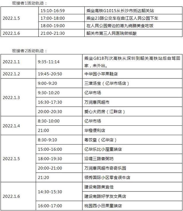 发现1名密接者!津的简单介绍
