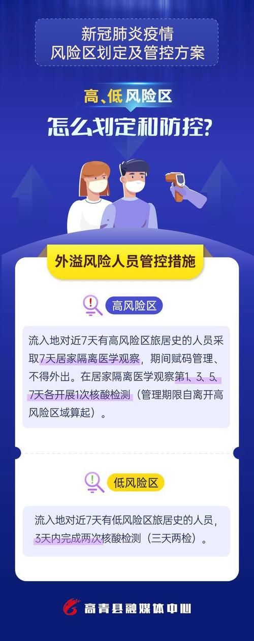 新城区算是疫情风险地区吗/新城区是什么意思