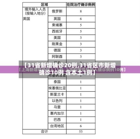 【31个省份新增确诊24例含本土21例,31个省新增确诊病例】