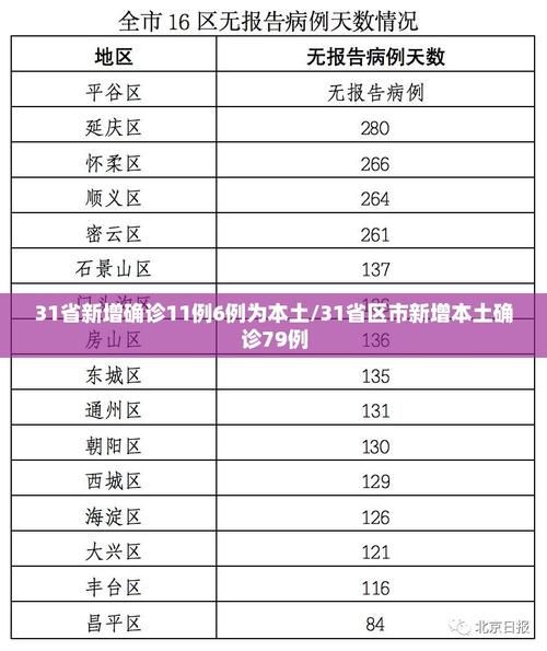 涧西区疫情最新实数据/涧西区是在哪个省哪个市