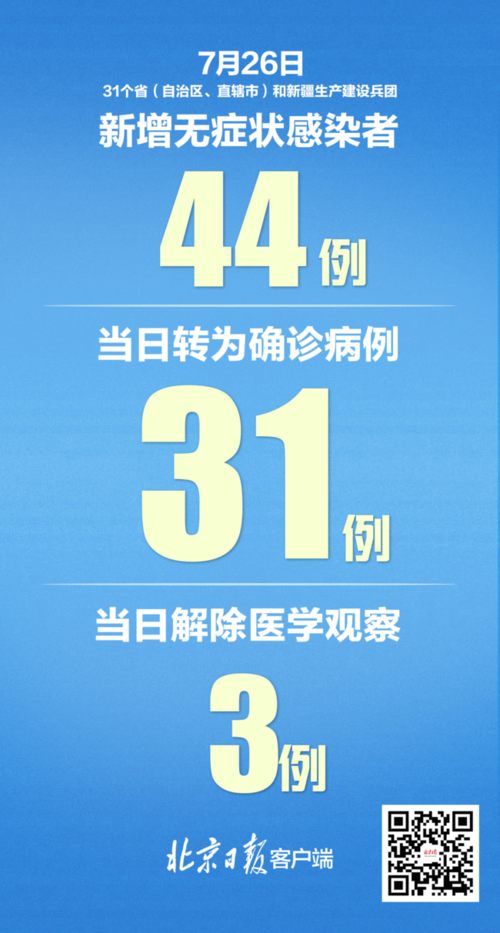 31省份新增10例本土确诊涉16省市:31省新增本土确诊57例