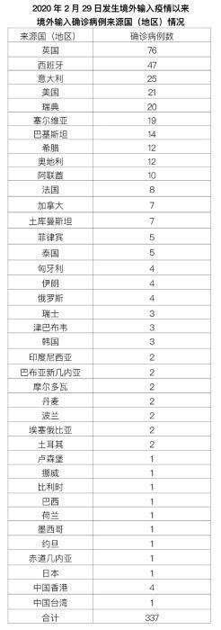  31个省份昨日新增10例境外输入:建水共享电单车