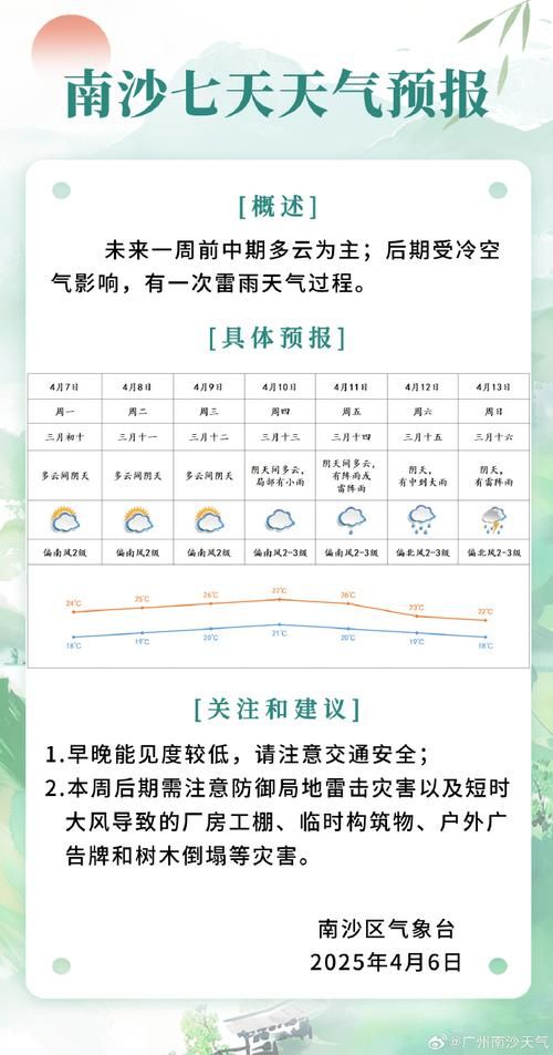 最新疫情情况通报南岸区/南岸区最近一周天气预报