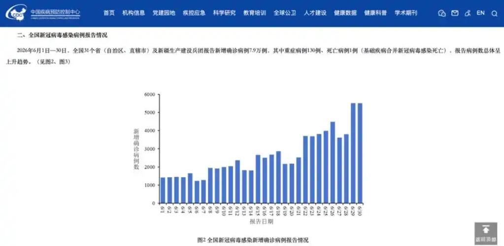 新增疫情关注郑州/郑州新冠新增 2026年