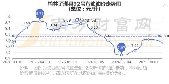 一张图看懂近期陕西榆林子洲县疫情/榆林子洲房价出售最新信息