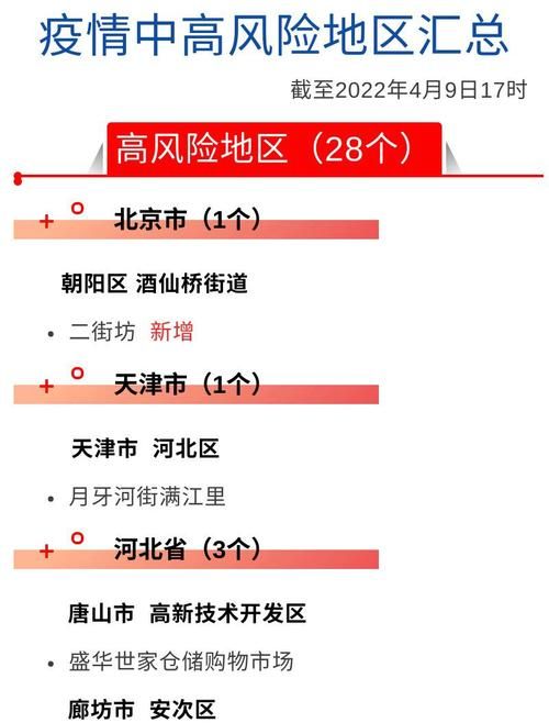 通州区疫情怎么查风险地区/通州区好消息