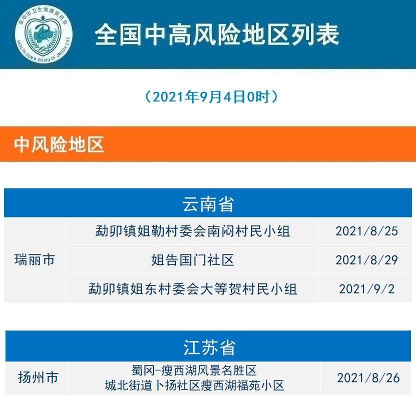 泰兴市疫情怎么查风险地区:泰兴区号是多少