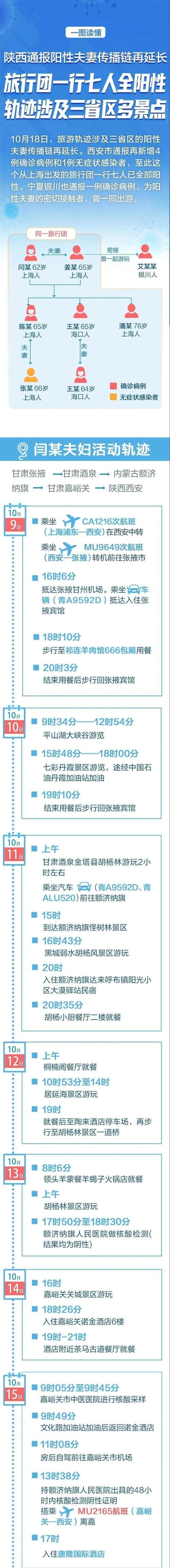  自贡疫情最新实数据:自贡预警发布最新消息