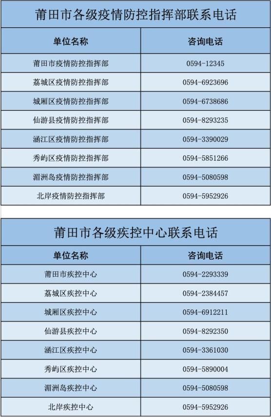 石台县疫情防控中风险地区_石台县疫情防控中风险地区有哪些