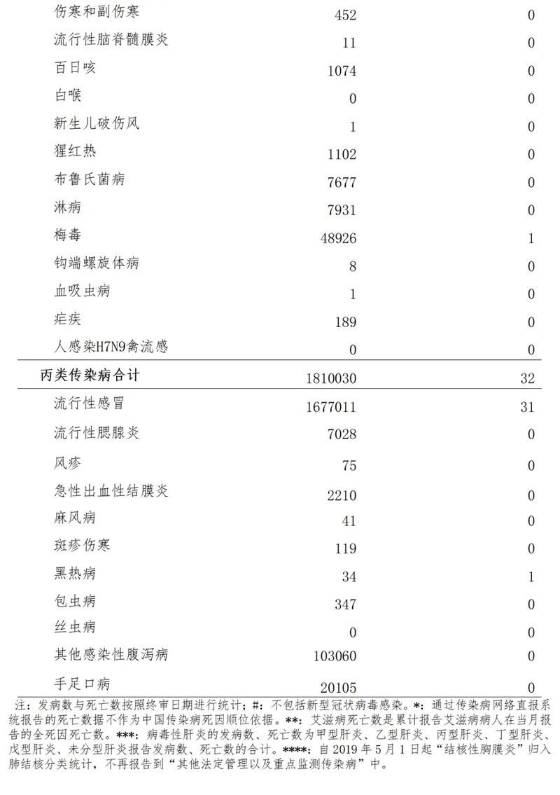 包含贵州遵义习水县近6天死亡病例疫情数据的词条