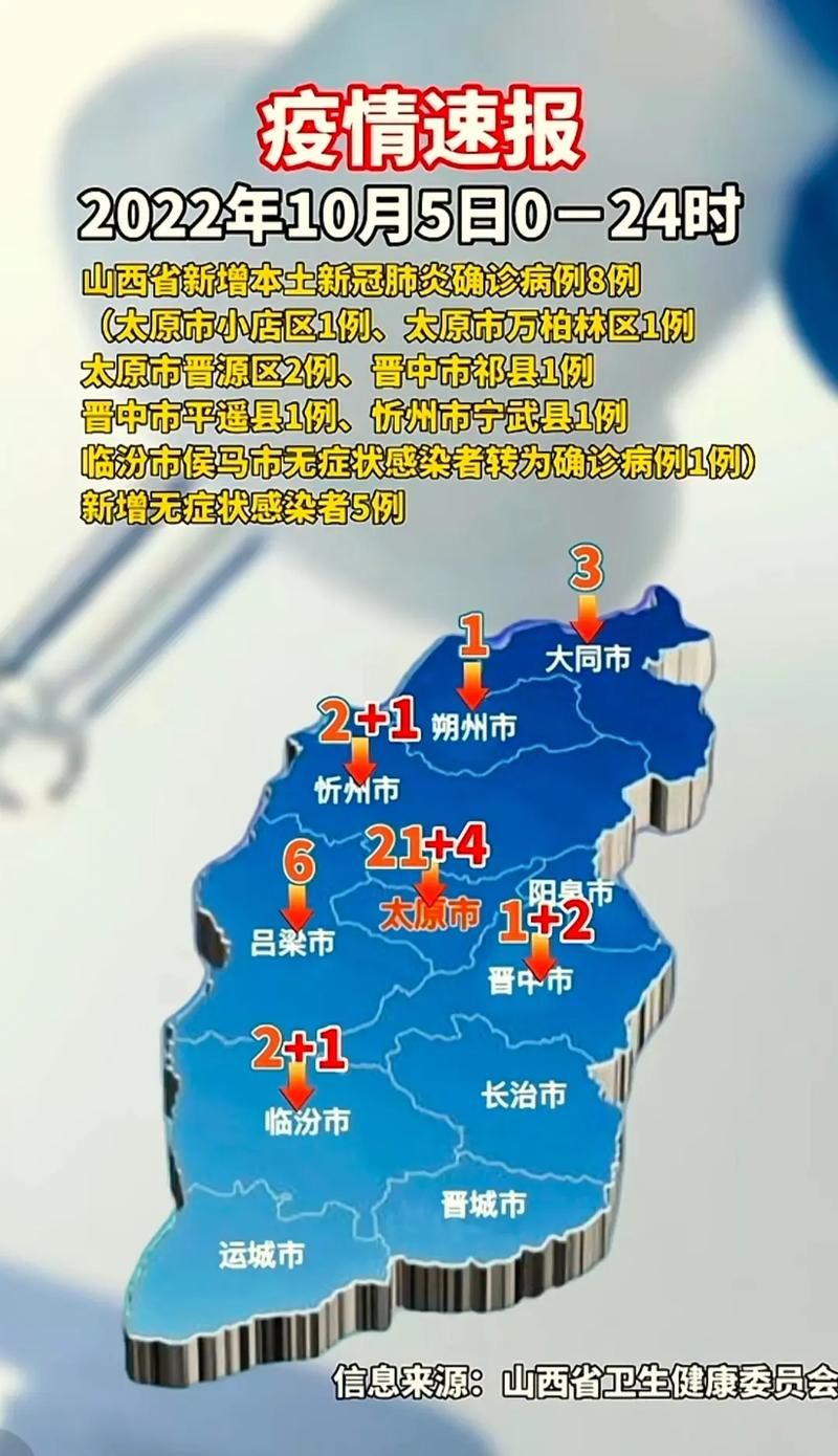 预计近期山西省大同市山西大同经济开发区二次疫情结束_山西大同开发区属于哪个区
