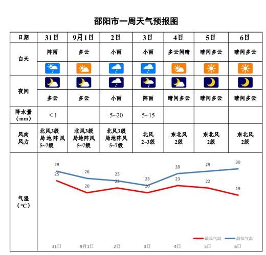 近2天疫情最新通报湖南省邵阳市新宁县/湖南邵阳新宁县近期天气预报查询