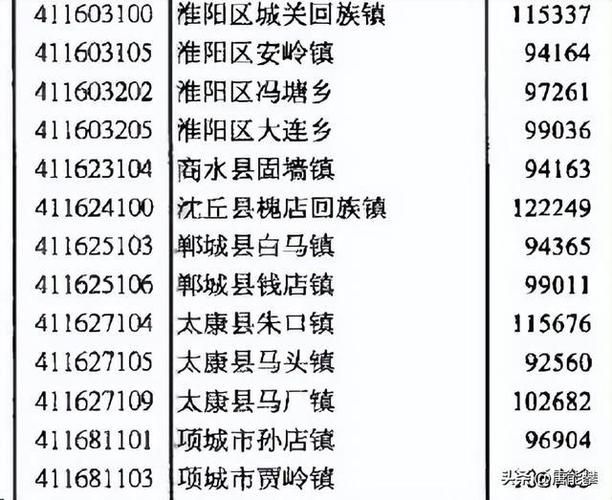 一张图看懂近5天河南周口太康县疫情(周口太康县属于哪个省)