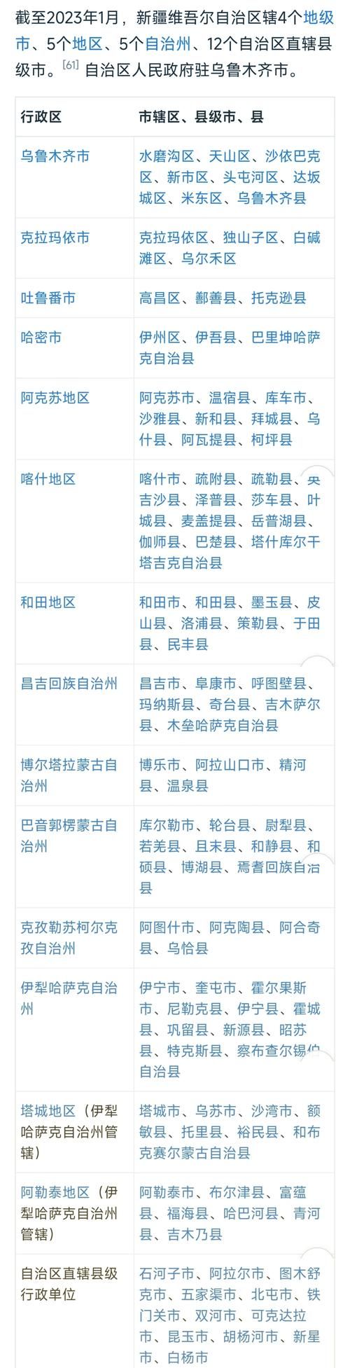 新疆维吾尔自治区自治区直辖县级行政区划阿拉尔市中高风险地区疫情的简单介绍