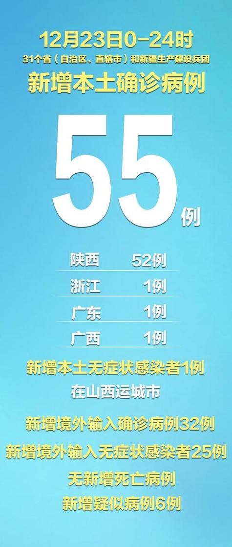 【31个省份新增确诊20例均为境外输入,31省新增确诊22例 其中本土8例】