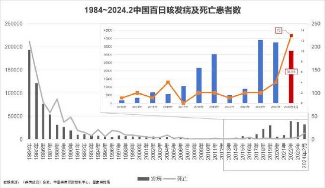 【8地新增死亡病例19例_死亡病例增至6例】