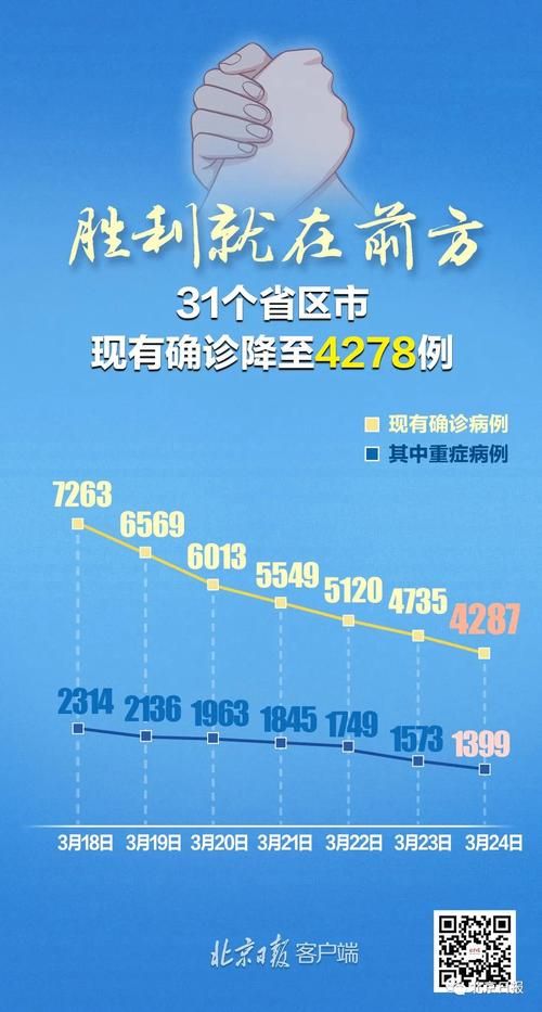 多地新增18例均为境外输入(31省份新增境外输入确诊病例)