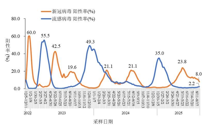  全国疫情高峰感染高峰进度查询:役情高峰期