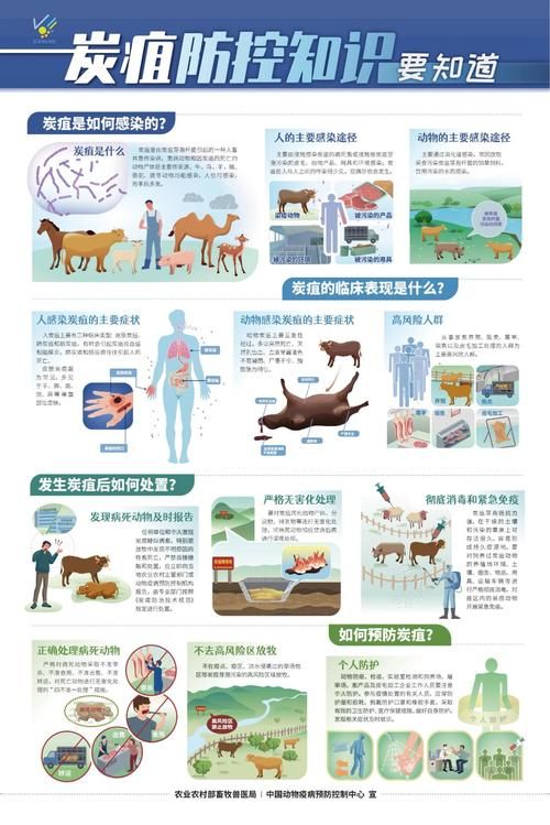 【为何新增疫情玉树藏族自治州,玉树炭疽疫情最新消息】