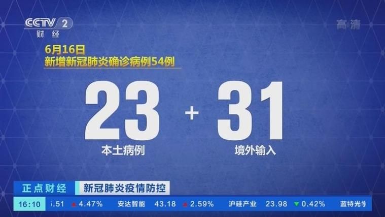 【全球新增16例本土确诊及23例无症状,全球新冠肺炎确诊病例超1亿9408万】