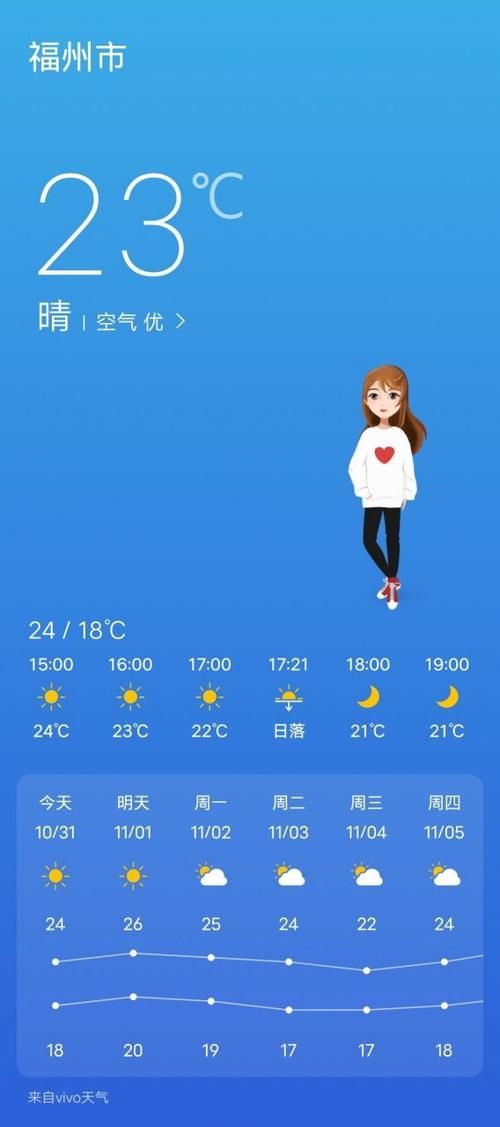 【最新疫情情况通报永福县_永福县天气预报15天查询百度】