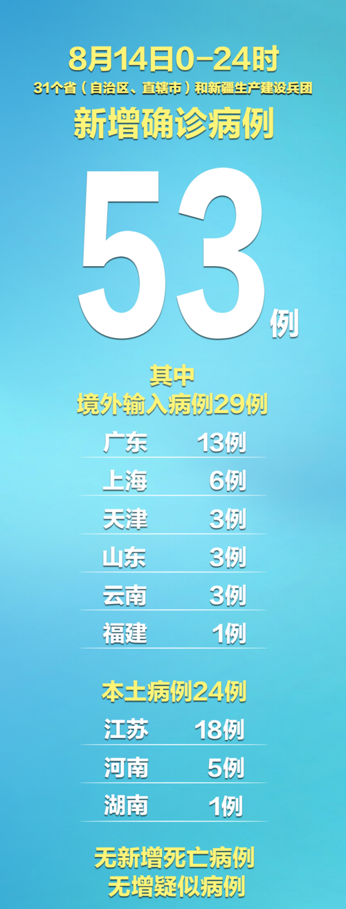 31个省份增24例死亡病例:各省死亡率