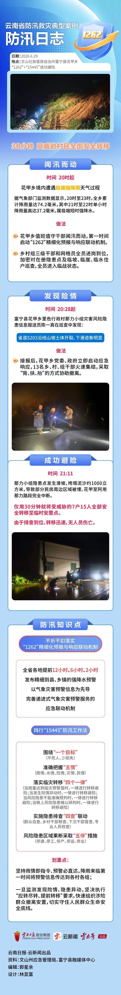 云南文山壮族苗族自治州富宁县哪里地区有疫情了呢(云南文山自治州富宁县简介)