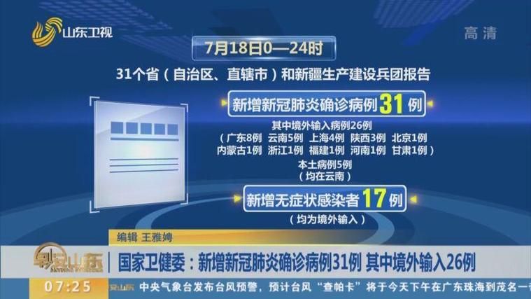 31省新增26例均为境外输入/31省份新增本土223 747