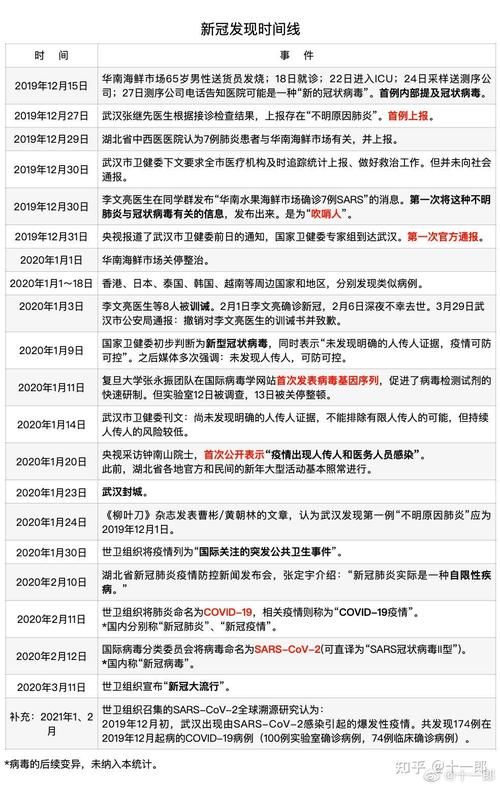 10地疫情高峰感染高峰进度查询:疫情高峰期是哪一年