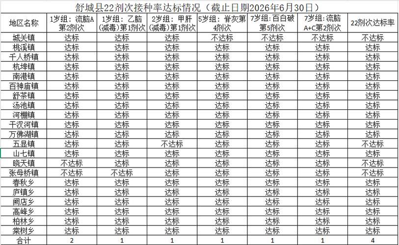  舒城县最新疫情通报：寻找同轨迹人员:舒城县刚刚发生了什么