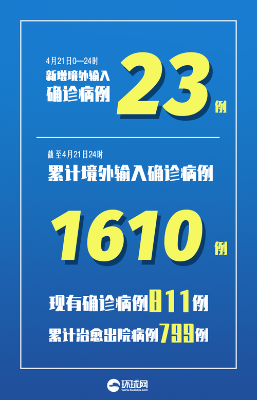 吉林长春长春汽车经济技术开发区11月27日新增20例境外输入病例/长春汽开区会撤销合并吗最新消息