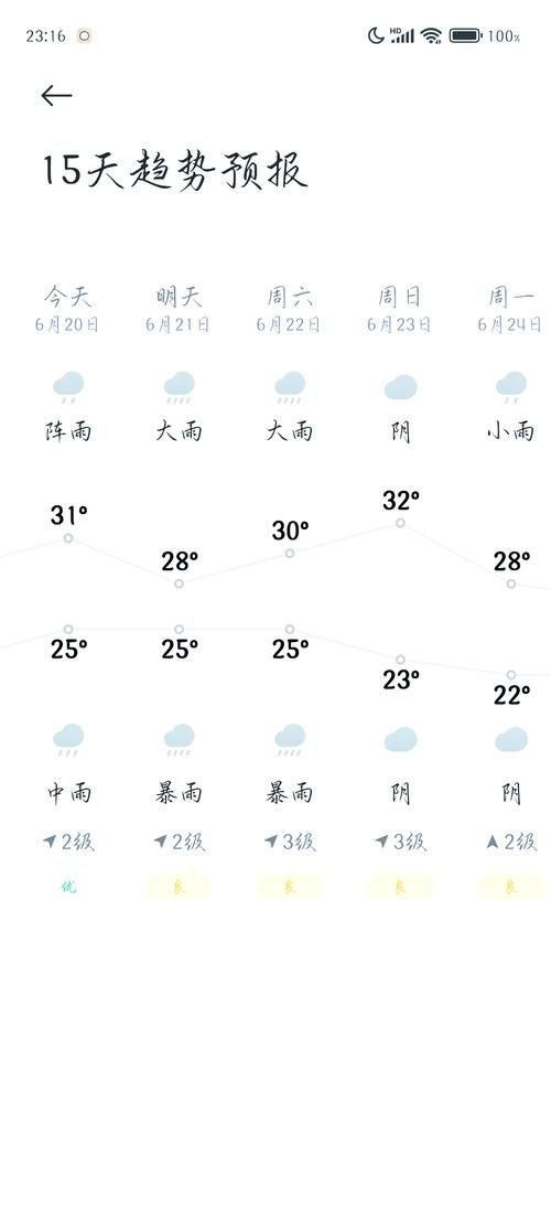 【预计近5天城西区二次疫情回落_城西区天气预报15天查询】