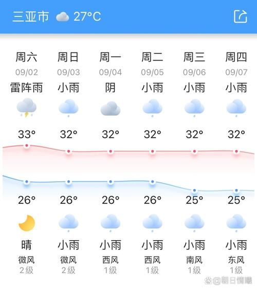 查找最新疫情海南省三亚市吉阳区(三亚吉阳区今天天气情况)