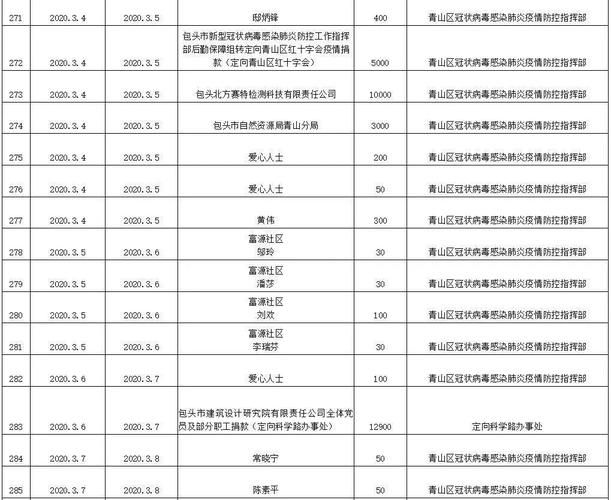 【青山区最新通告:所有人员管控区_青山区疫情防控指挥部】