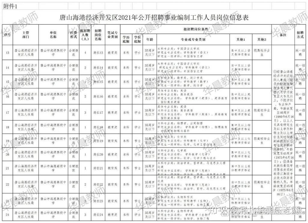 查找最新疫情河北唐山河北唐山海港经济开发区/唐山海港经济开发区新闻