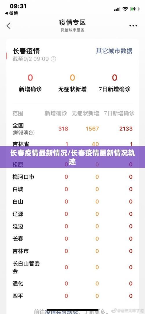 5月18日疫情31省区市新增情况:2022年5月18日消息