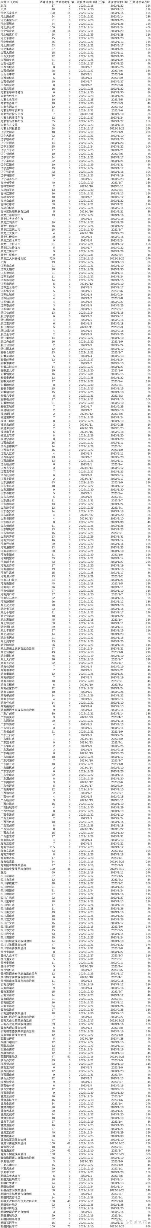 全国疫情高峰感染高峰进度查询/新冠疫情高峰地区
