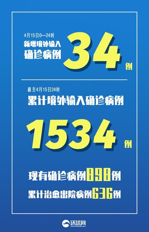 今日疫情31省新增情况:今日新冠情况