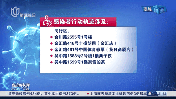 31省份近1天新增12例阳性感染者:31省份昨日新增本土确诊4例