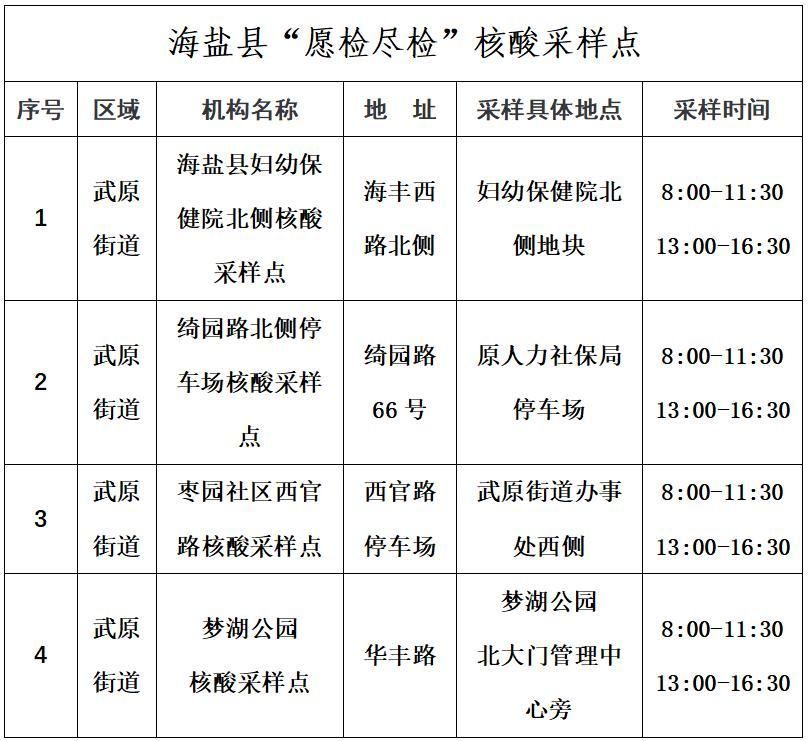 海盐县几个地区有疫情发生/海盐县最新动态