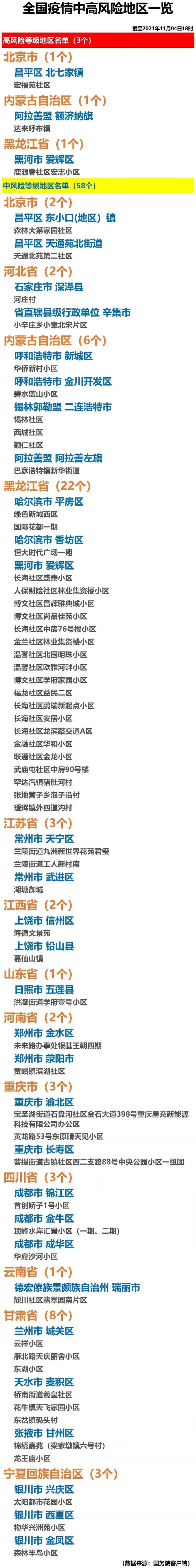 【梨树区疫情防控中风险地区_梨树区疫情防控中风险地区是哪里】