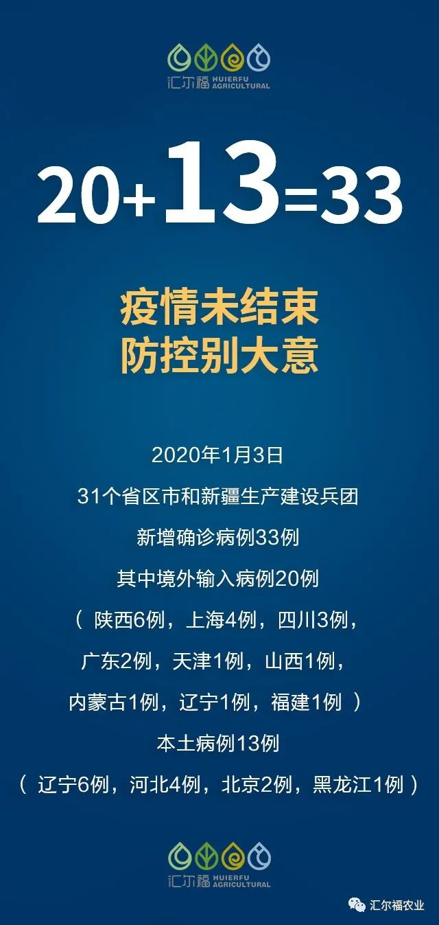 31省份新增确诊13例均为境外输入(31省新增16例输入)